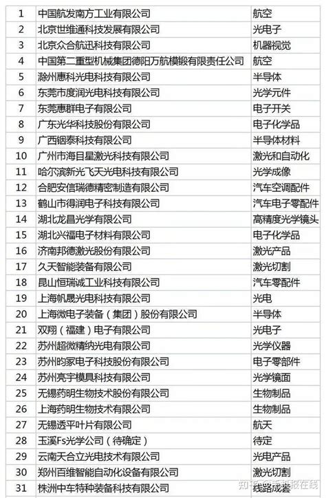 突发！33家中国实体被美商务部列入出口管制“未经验证清单”！-巨东物流
