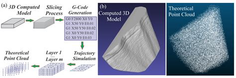 Semantic 3D Reconstruction for Volumetric Modeling of Defects in ...