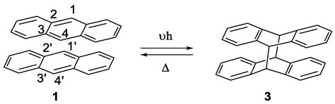 Photophysical Properties of Anthracene Derivatives