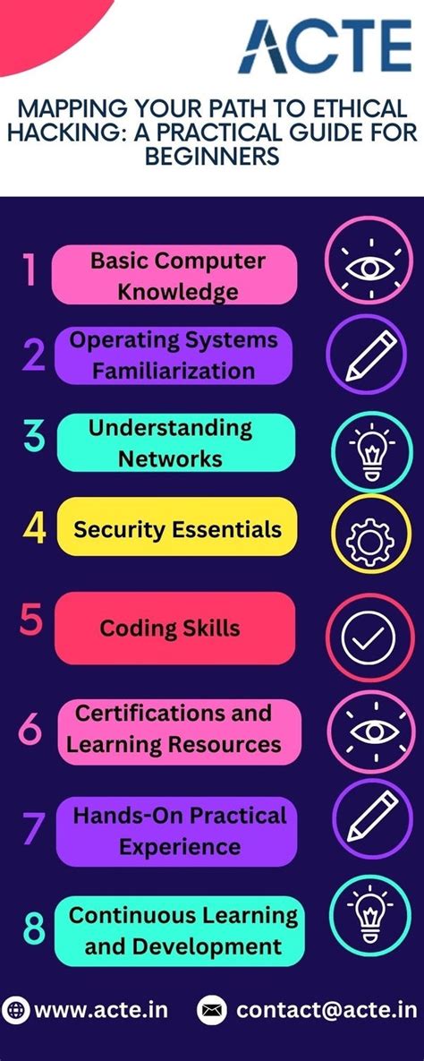 Image result for Learning Hacking Step by Step