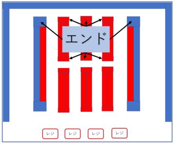 Image result for Input Process Output Visual Image with Objects