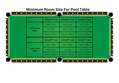 Image result for Pool Table Sizes