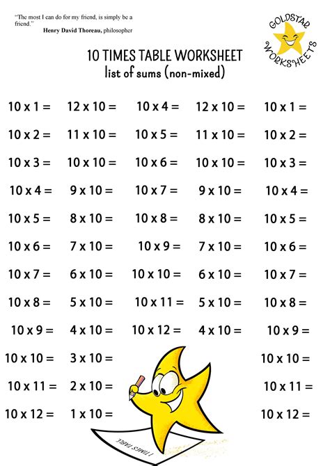Ten Times Tables Worksheets 10 X Table Worksheet Year2 | Teaching