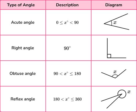 Image result for Math Antics Angles