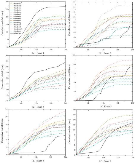 Numerical Rainfall Simulation of Different WRF Parameterization Schemes ...