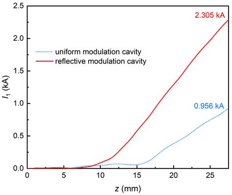 A Compact V-Band Transit Time Oscillator with Reflective Modulation Cavity