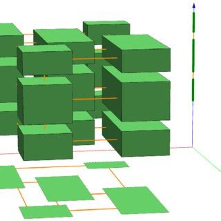 Image result for Cartesian Product Graphical