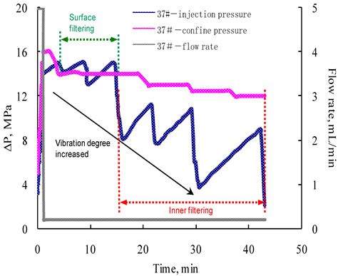 Application of VES Acid System on Carbonate Rocks with Uninvaded Matrix ...
