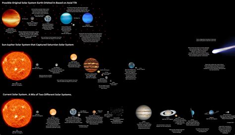 Solar System History 的图像结果