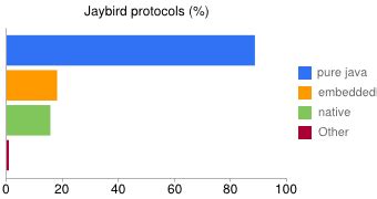 Image result for Java Jaybird Connection