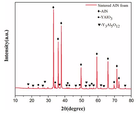 Development of AlN/Epoxy Composites with Enhanced Thermal Conductivity