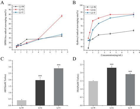Two Laminaria japonica Fermentation Broths Alleviate Oxidative Stress and Inflammatory Response ...