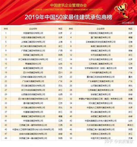 2020中国一流大学名单（27所）和中国大学综合实力300强出炉！-教育资讯 - 高教国培（北京）教育科技研究院