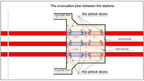 A Concept of Integration of a Vactrain Underground Station with the ...