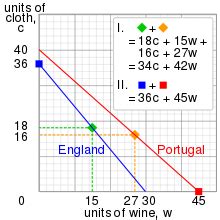 Comparative Advantage Calculation 的图像结果