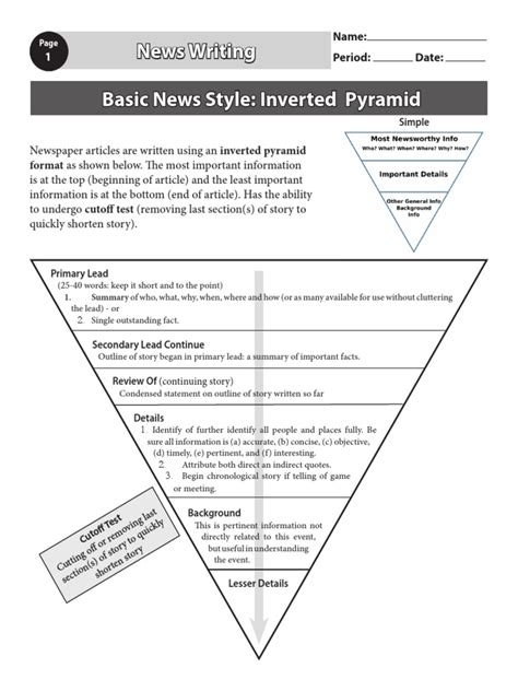 Image result for Inverted pyramid Examples