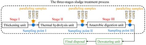 A Membership-Fusing Model for Characterizing the Shift of Methanogen ...