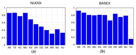 A Nowcast/Forecast System for Japan’s Coasts Using Daily Assimilation ...