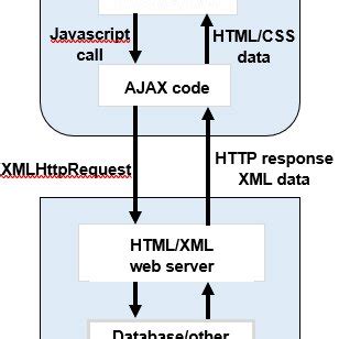 Image result for Ajax Java