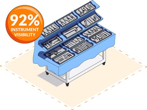 Image result for Operating Back Table Wide