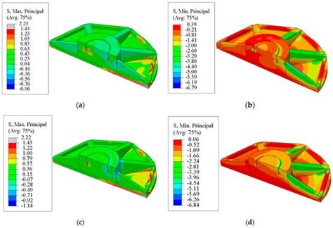 Numerical Investigation of the Strengthening Method by Circumferential ...