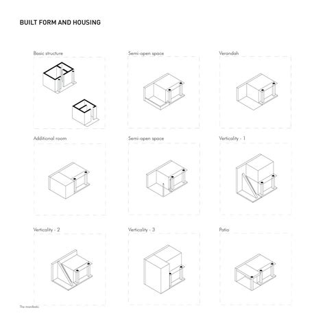 The democratization of space | CEPT - Portfolio