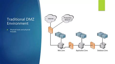 Image result for DMZ Switch Design