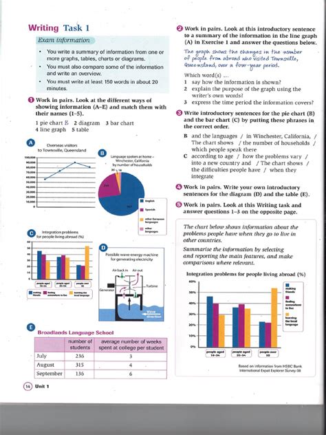 Writing Task 1 Practice 的图像结果