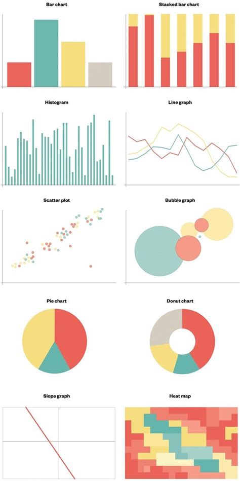 Matplot Bar and Line Chart 的图像结果