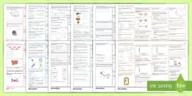 AQA Biology (Combined) Unit 5: Homeostasis and Response Foundation Revision