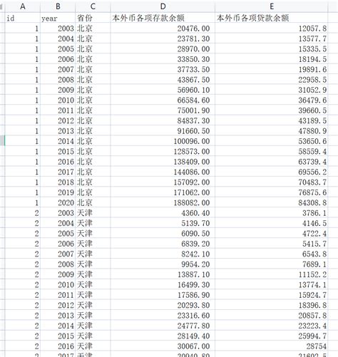 中国31个省份本外币各项存贷款余额数据（2003年-2020年） - 经管文库（原现金交易版） - 经管之家(原人大经济论坛)