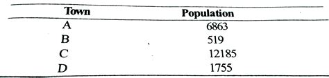 The populations of four towns A, B, C and D as on 2001 are as follows ...