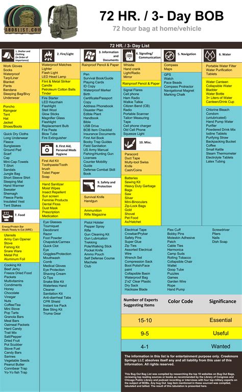 Free Printable Bug Out Bag List: Checklist Included! - Printables for ...