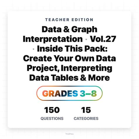 Image result for Graph Interpretation