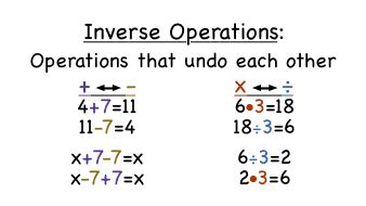 Image result for +Casis Math Inverse Operations to Solve