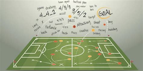 Image result for Football Algorithm Prediction