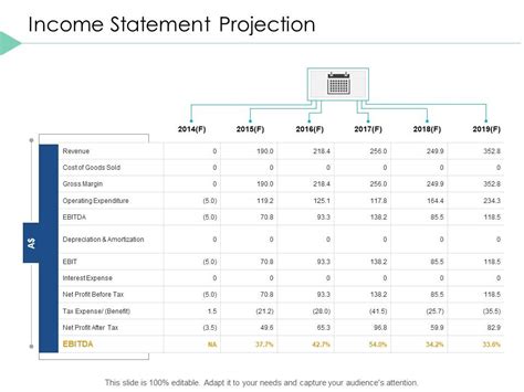 Image result for Income Statement Projection