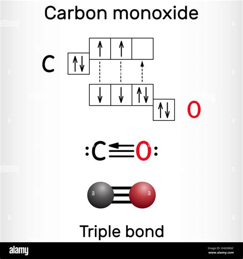 Carbon monoxide, CO molecule. Сarbon and oxygen atoms are connected by ...