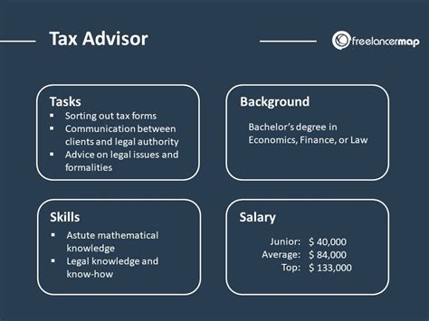 Tax Advisor Tips 的图像结果
