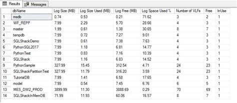 Image result for Database Performance in SQL Server