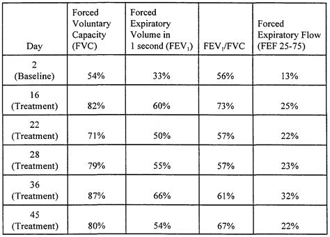 Forced expiratory volume in 1