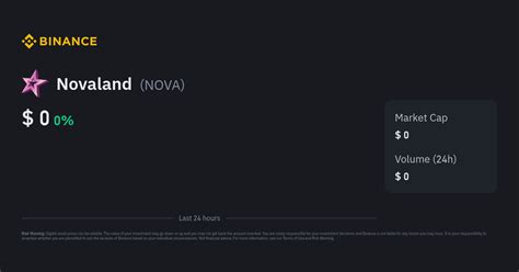 Novaland Price Today | NOVA to USD Live Price, Market Cap & Chart