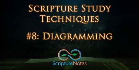 Block Diagramming Scripture 的图像结果
