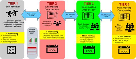 Image result for VPM Grade 12 Graphs