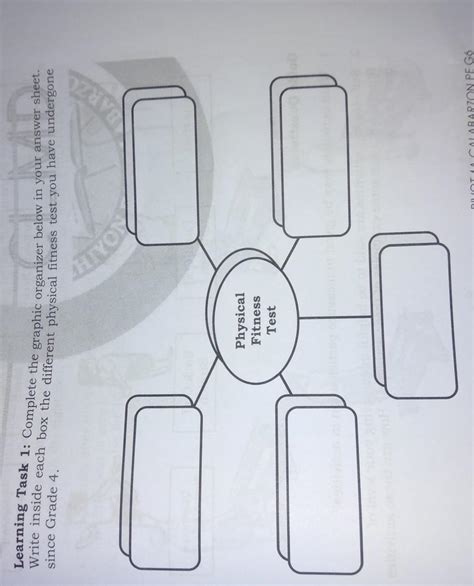 Complete the graphic organizer below in your answer sheet. Write inside ...