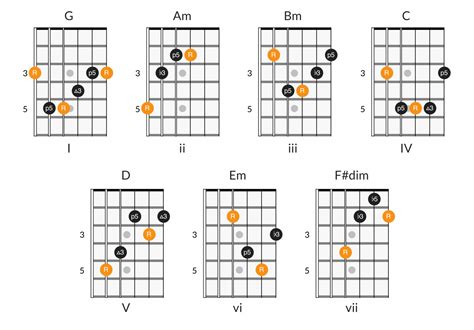 Expand Your Knowledge of Guitar Chords by Playing Chord Progressions by ...