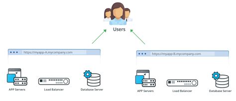 Service Map Analysis 的图像结果