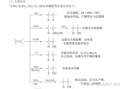 初中化学微课：复分解反应发生的条件