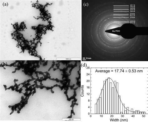 Image result for Selected Area Diffraction Pattern