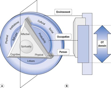 Image result for Canadian Practice Process Framework